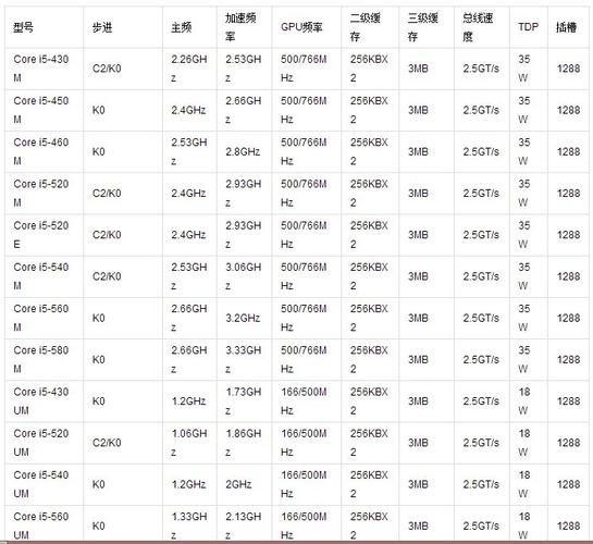 酷睿i5cpu哪一代的好?
