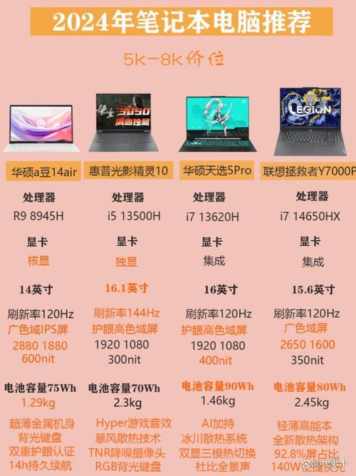 2024年7000元笔记本电脑性价比排名榜前十名推荐|最新深度评测