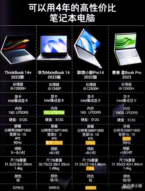 只办公不打游戏推荐的笔记本