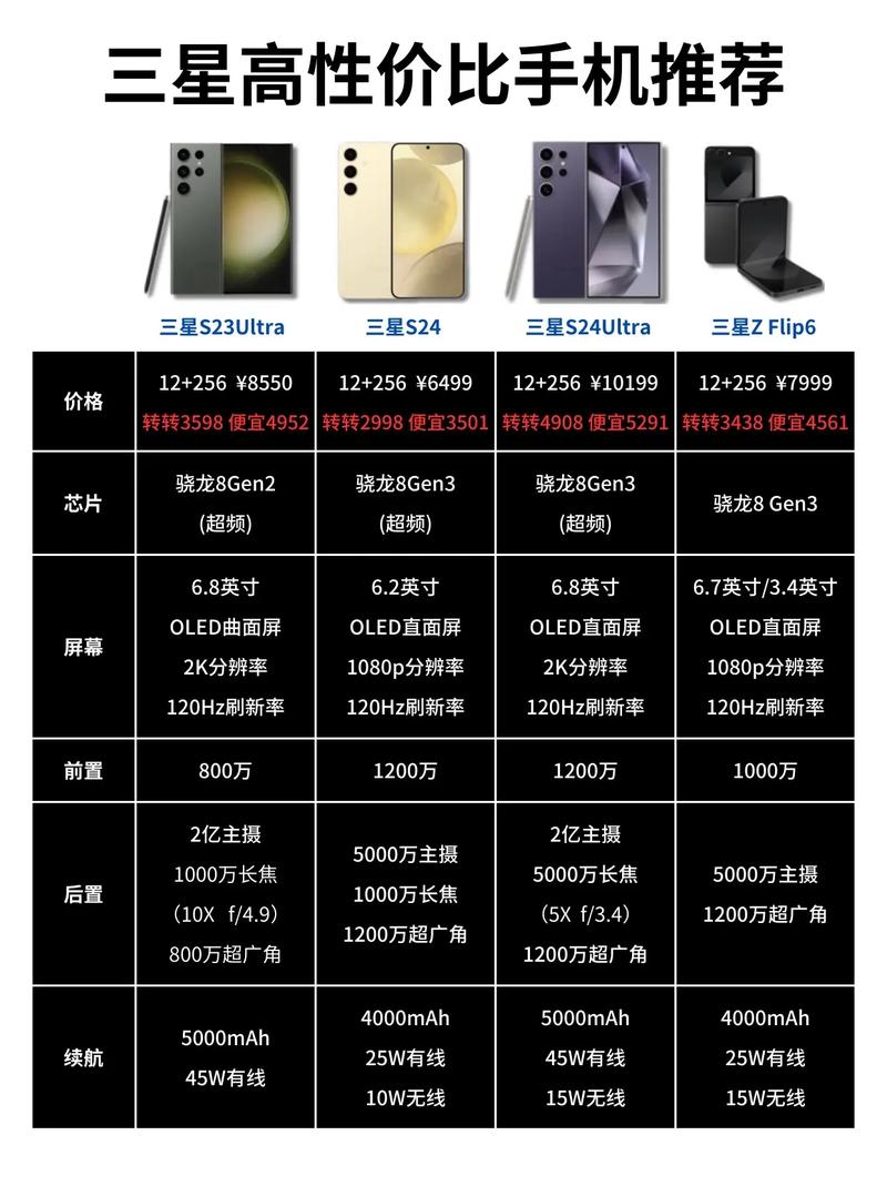 三星A40s参数详解:体验高端科技的极致魅力