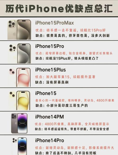 iPhone13多少钱?