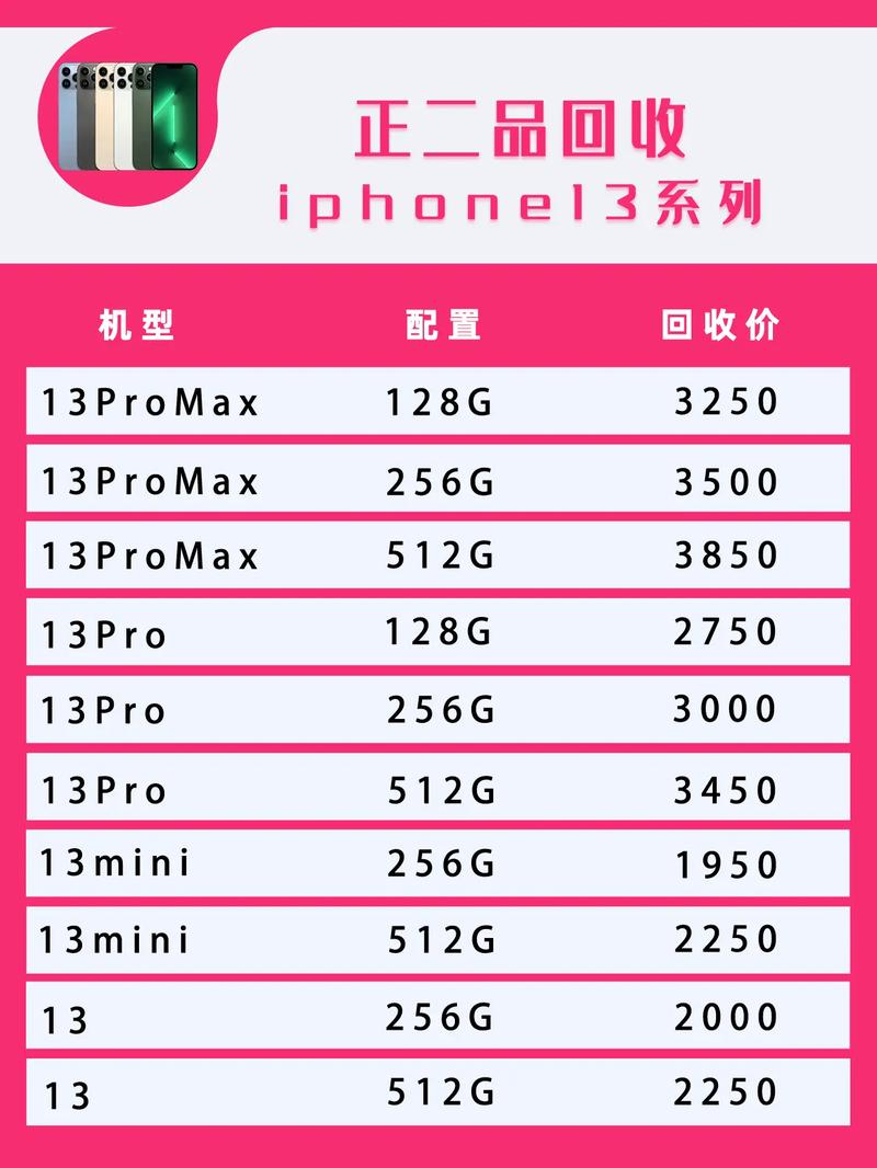 苹果13mini上市时间及费用