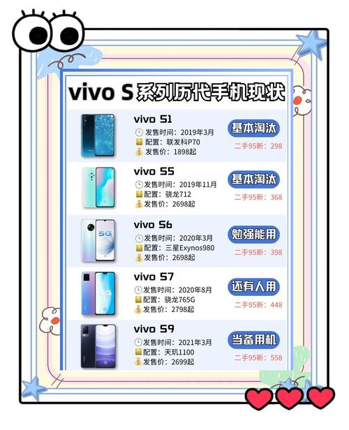 vivos系列是什么档次
