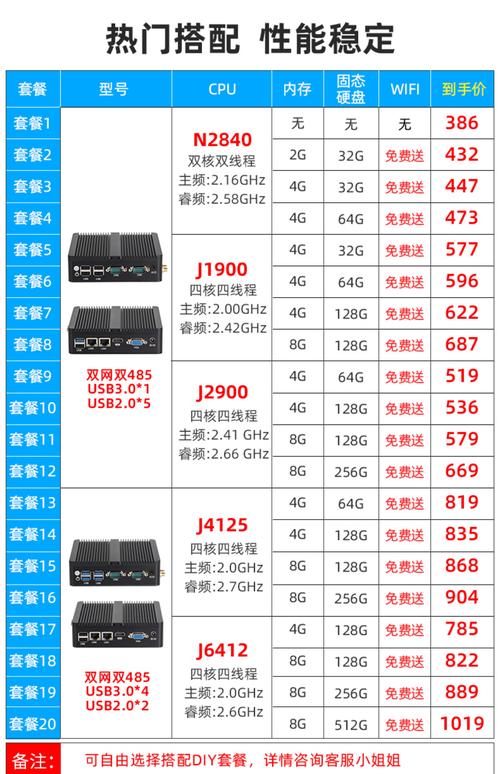 赛扬j系列cpu型号大全