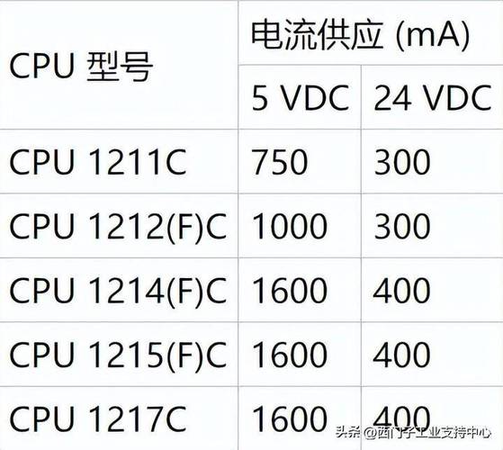 英特尔赛扬j4115处理器与奔腾5405哪个好?