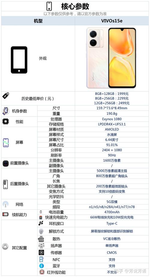 我的vivos1是6+128的,安装128内存卡用不了,是不支持还是因为我内存卡的...