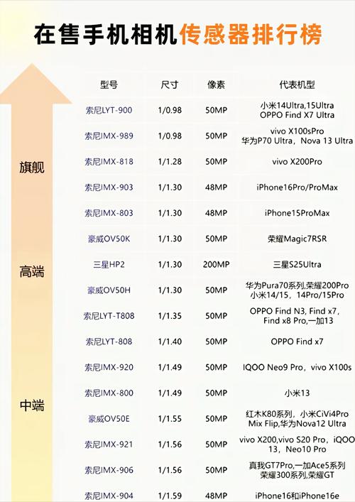 小米13和13Ultra有什么区别,哪个好