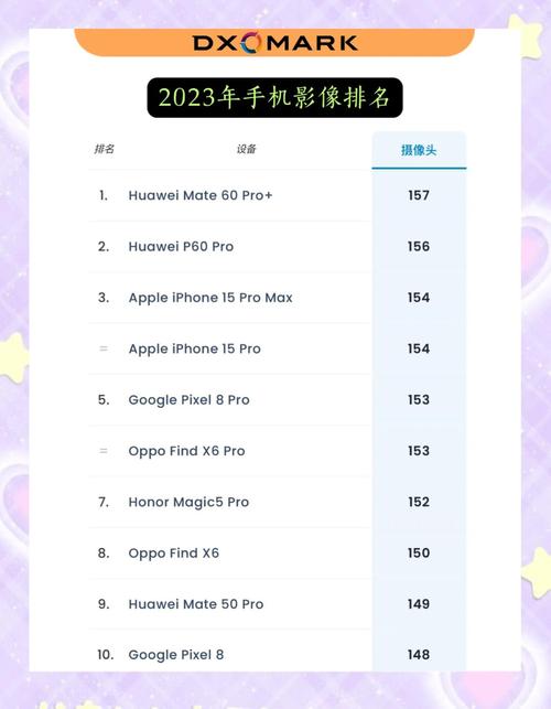 小米14ultra对比同价位单反,有没有可比性?