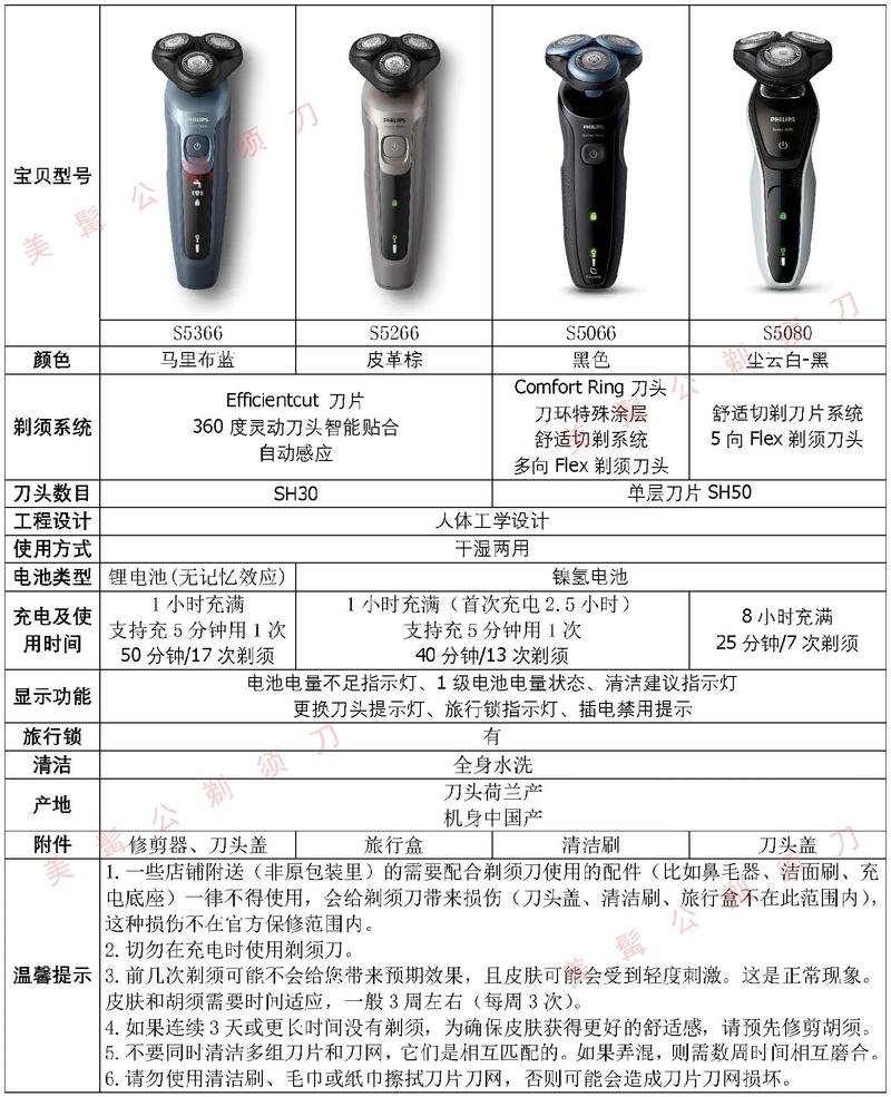 飞利浦5080和5000的区别