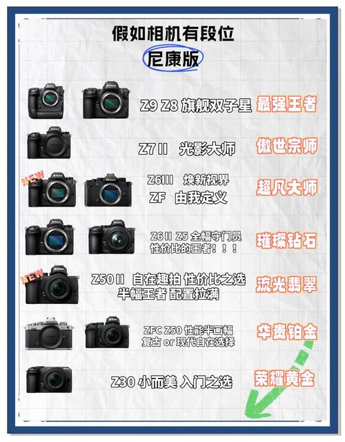 尼康相机型号排名及生产年份查询(尼康相机型号排名及生产年份)