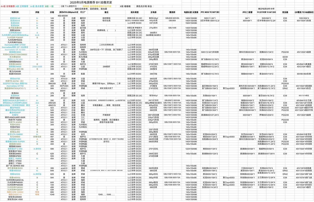 电脑电源推荐选取