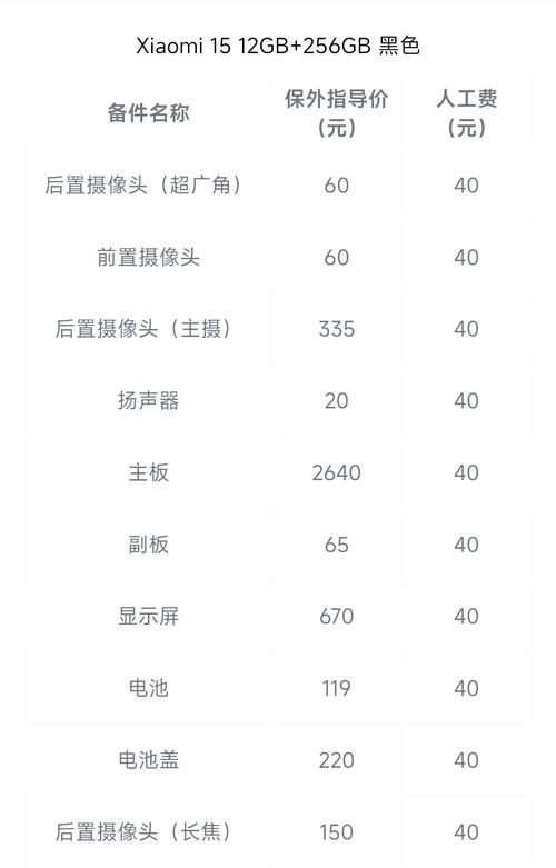 小米硬件坏了维修需要多少钱?