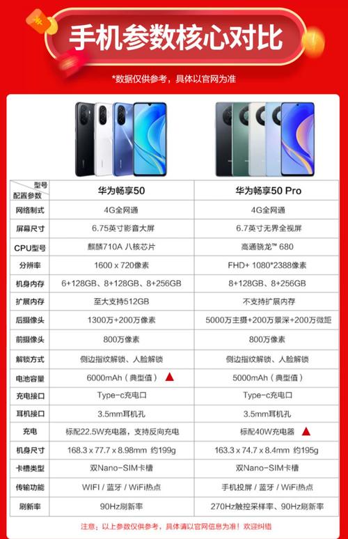 华为mate50pro上市时间与费用