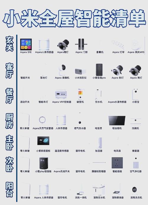 小米全屋智能家居包括什么