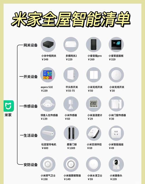 打造小米智能家居需要买什么