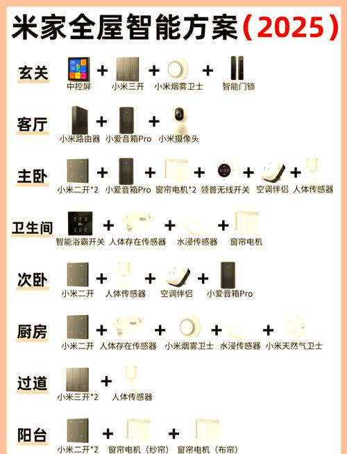 小米智能家居系统全套多少钱