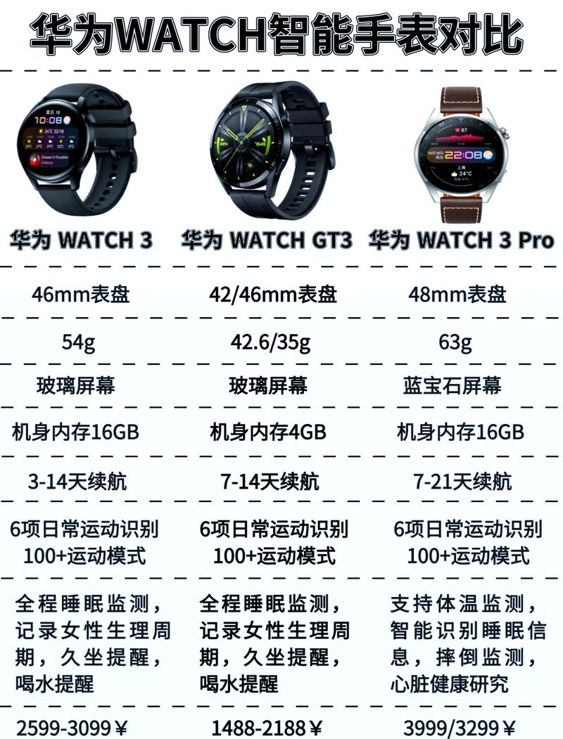 华为gt3到底值不值得买