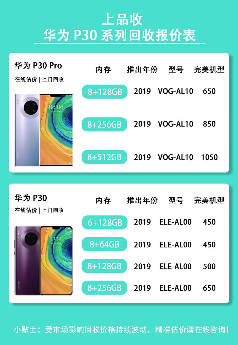 华为P30多少钱?