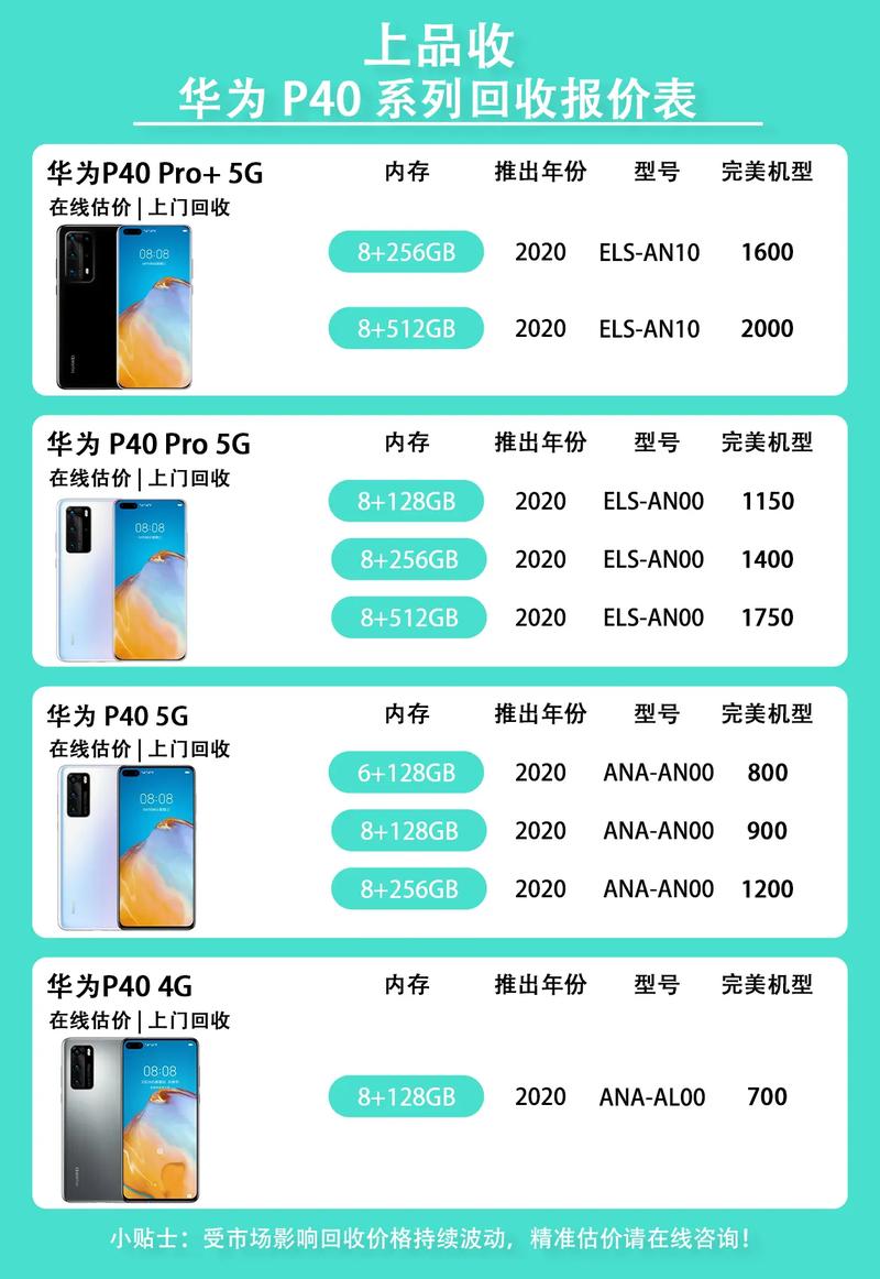 华为p30费用多少钱?