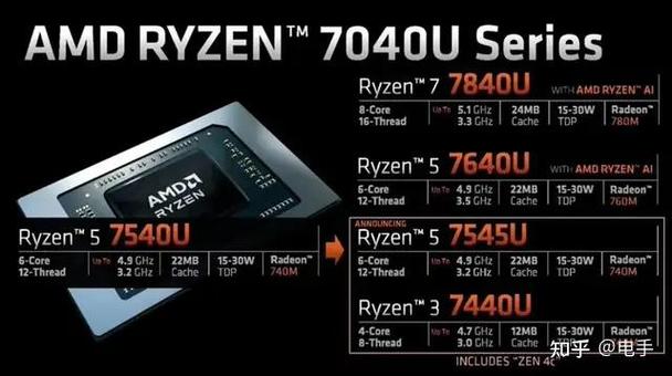 zen5cpu笔记本全部型号