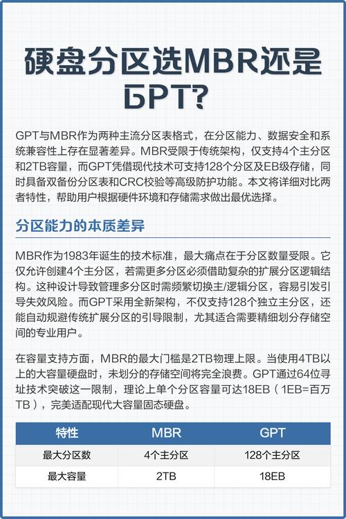 3TB移动硬盘格式化选取MBR还是GPT?使用受影响吗?