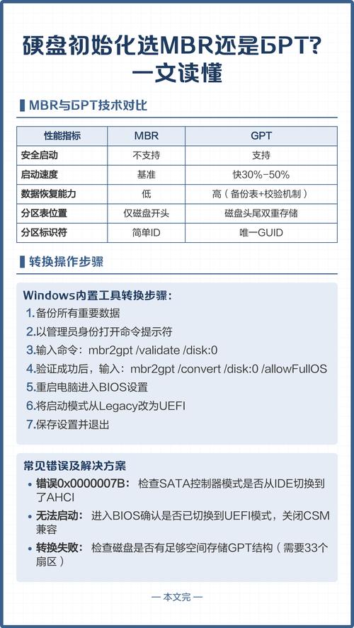 硬盘分区是mbr还是gpt好?