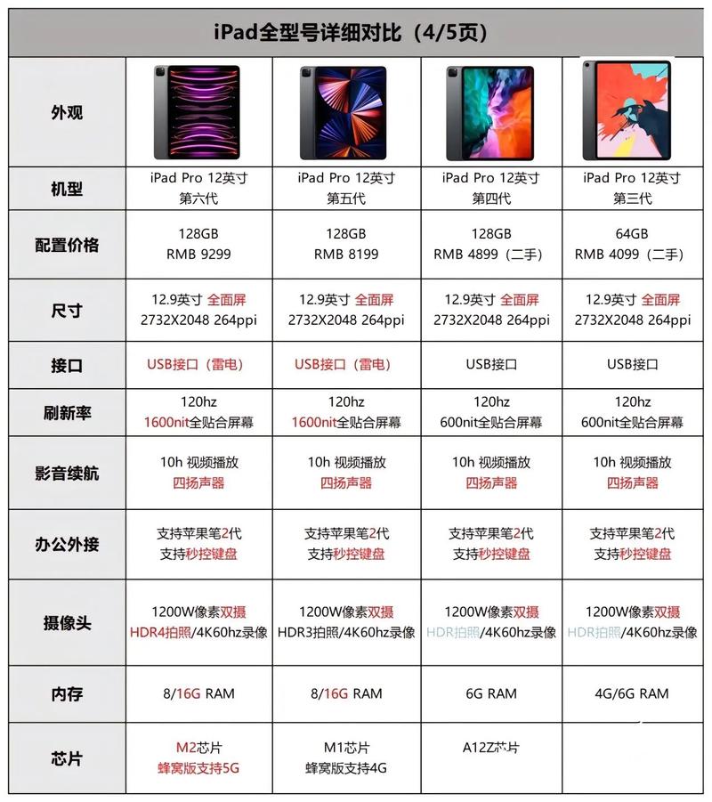 ipad6代参数配置