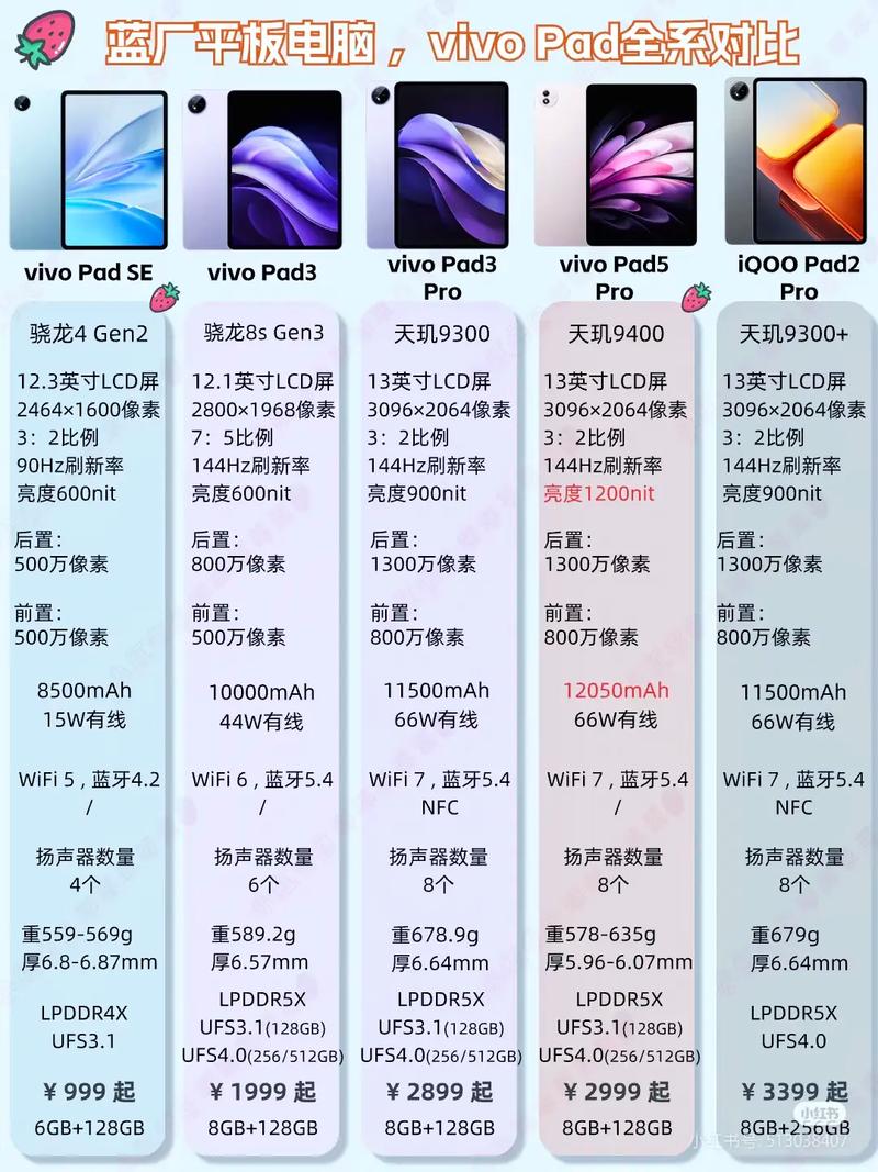 小米平板5pro、oppopad和vivopad品控哪个好?