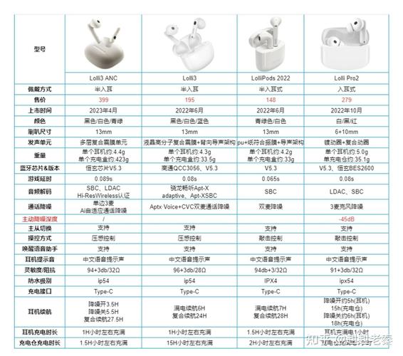 漫步者lollipro5和oppoencoair4pro哪个好