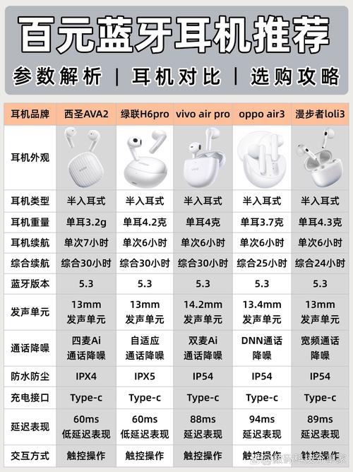 元以内有什么音质不错的耳机选取?