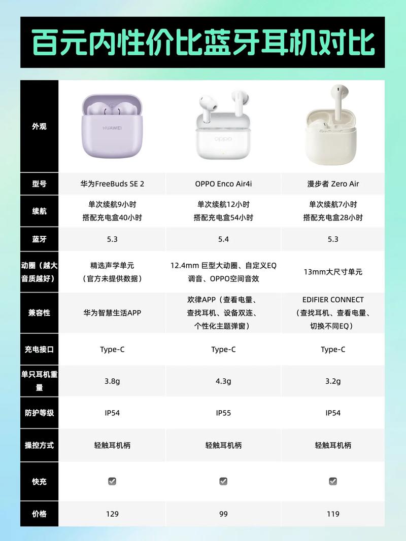 百元降噪比较好的蓝牙耳机