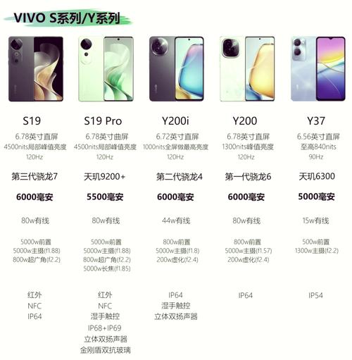 vivo手机s系列和y系列哪个更好