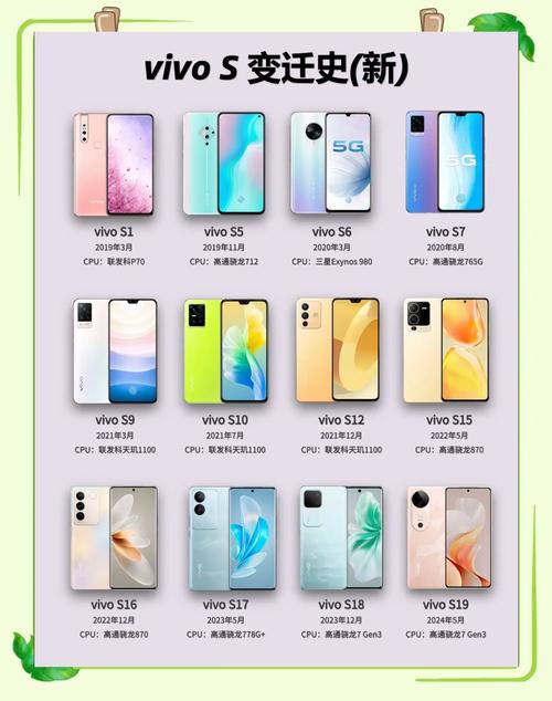 vivo哪个型号拍照和玩游戏好