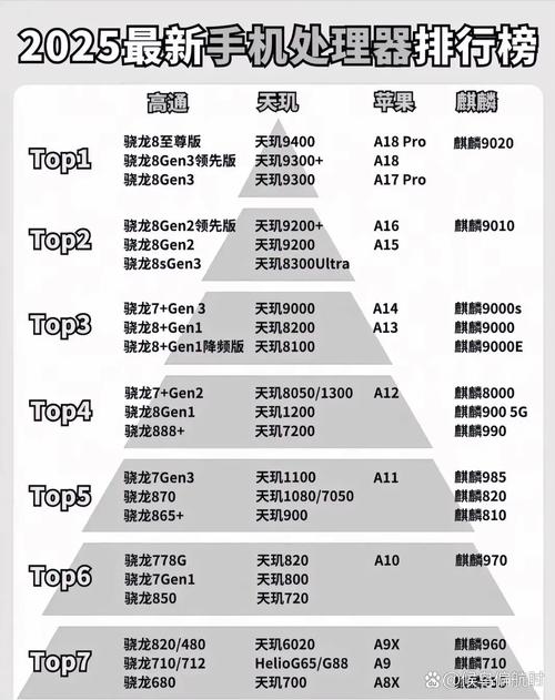 高通骁龙801与808,那个好