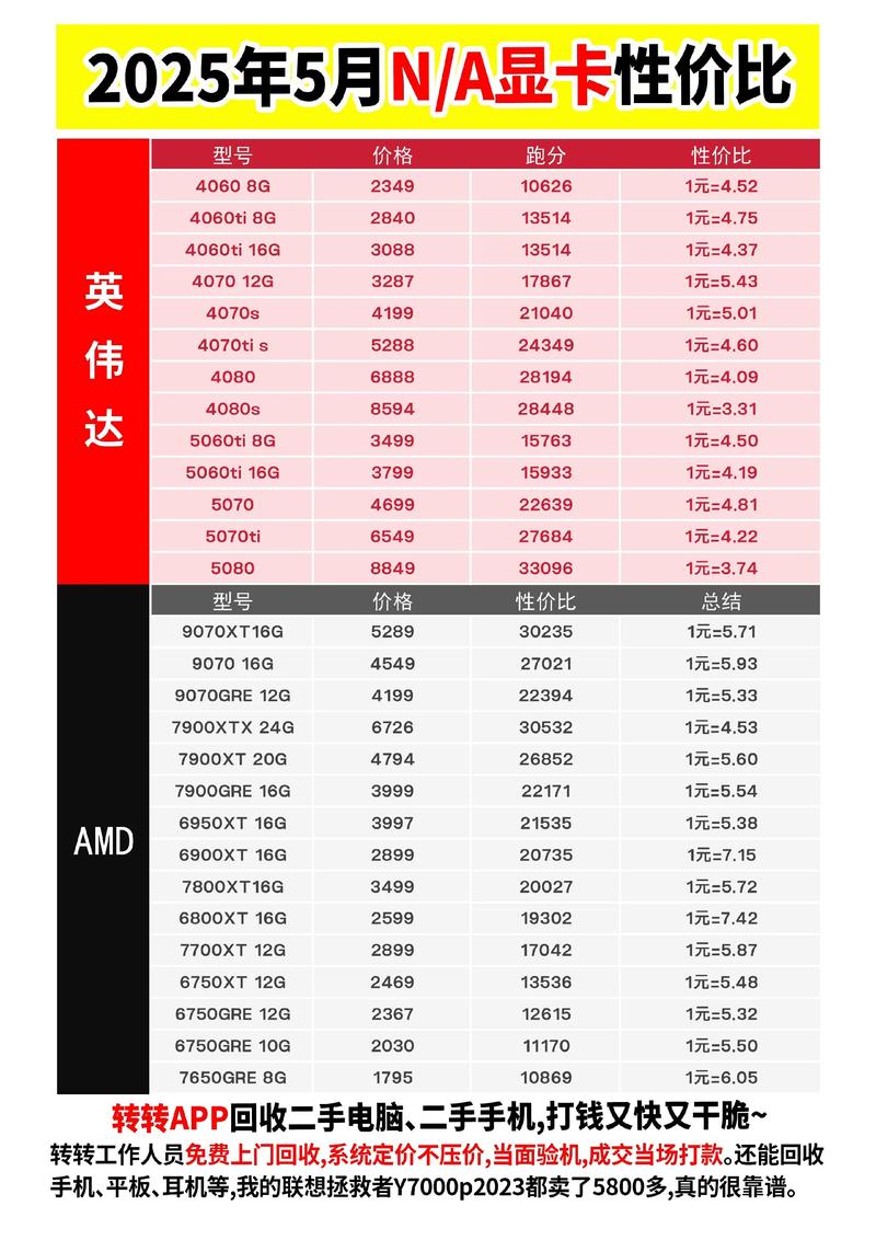 rx5504g显卡怎么样