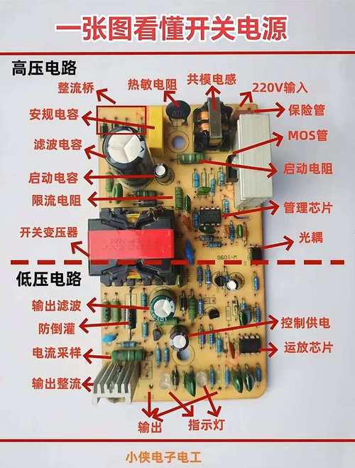 开关电源是什么意思