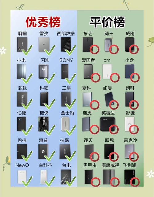新买的用移动硬盘怎么分区