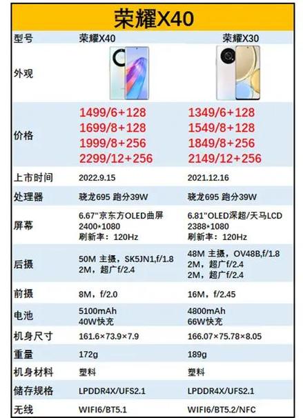 荣耀x40i建议购买吗