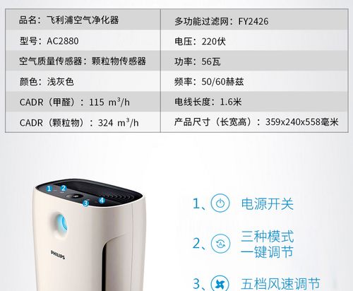 飞利浦AC4076空气净化器刚开始使用,为什么出现更换滤网现象