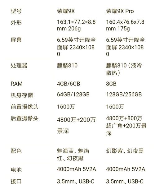 华为畅玩9a参数