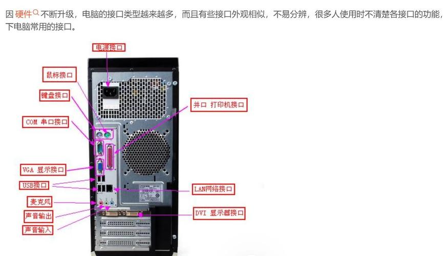 台式电脑由哪些部分组成?