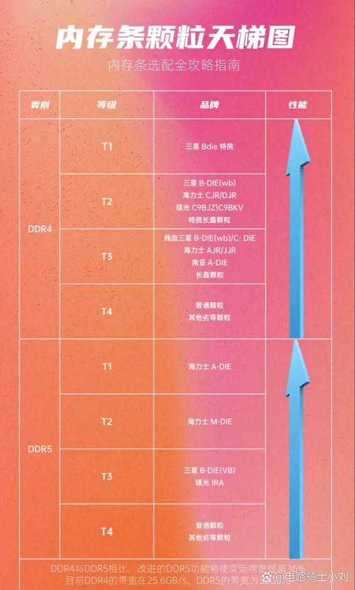 电脑加内存会对电脑有什么影响吗?