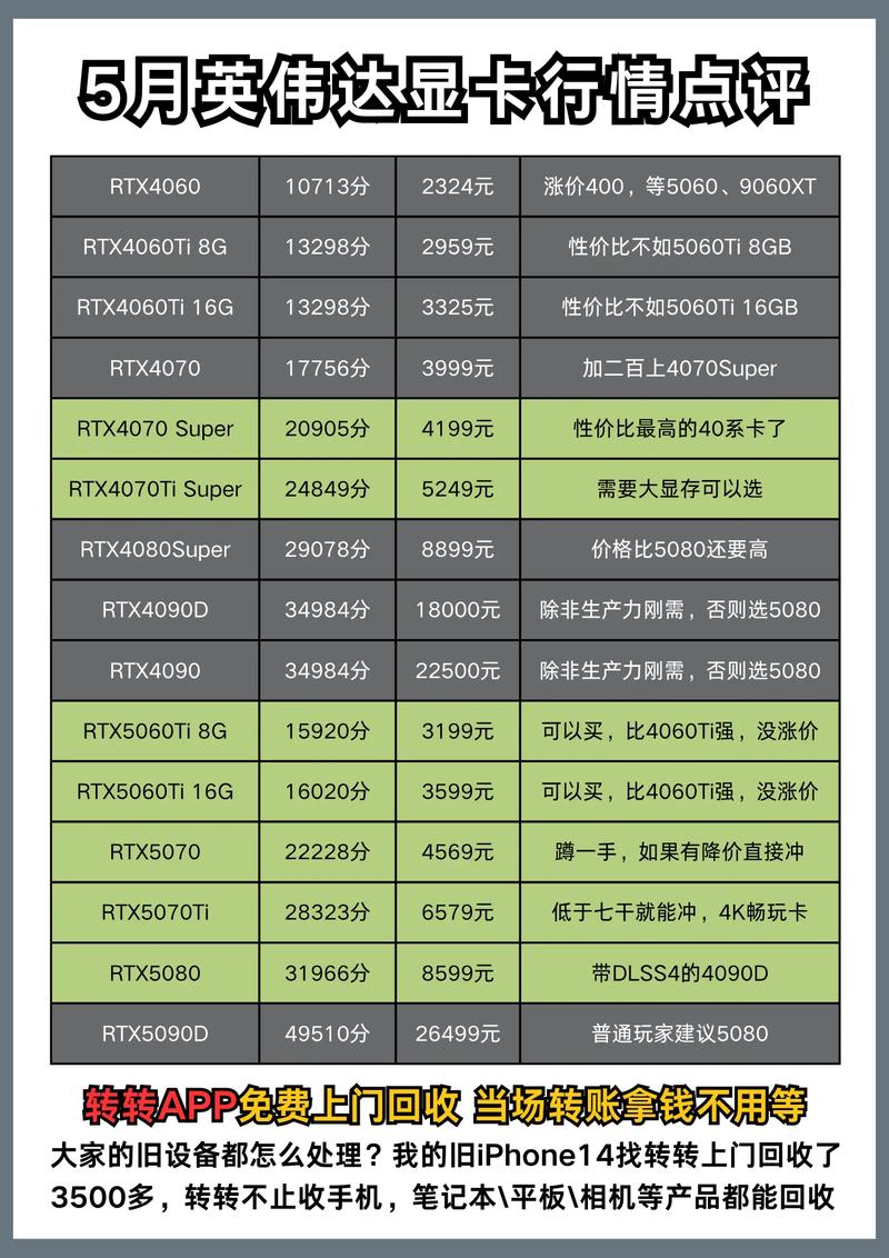 现在9800GT二手卖的话,能卖多少钱?