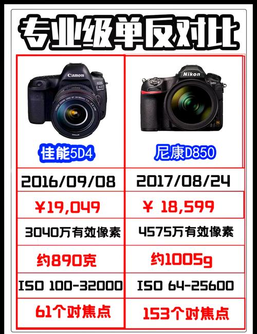 佳能80d是全画幅还是半画幅