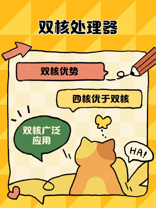 带双核,含双核,双核是什么意思?哪个好?