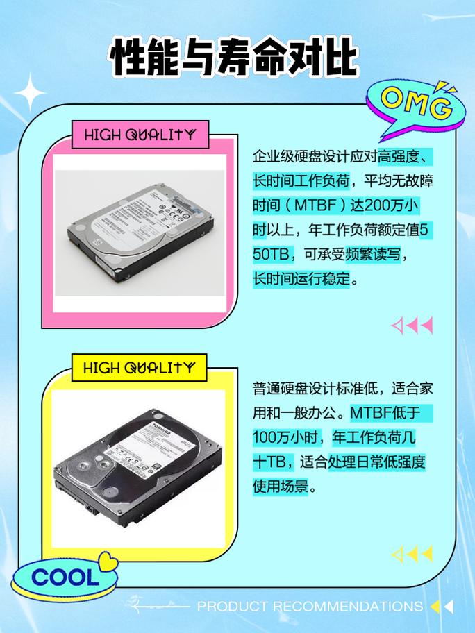 企业级硬盘比普通硬盘寿命长多少
