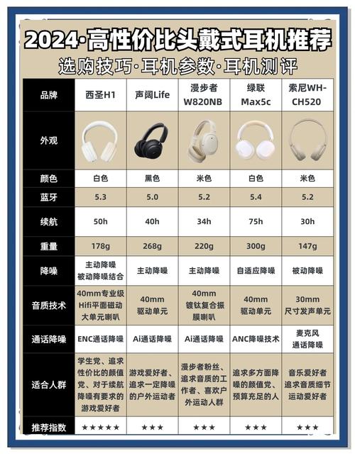 100『2』00元的头戴式游戏耳机怎么选