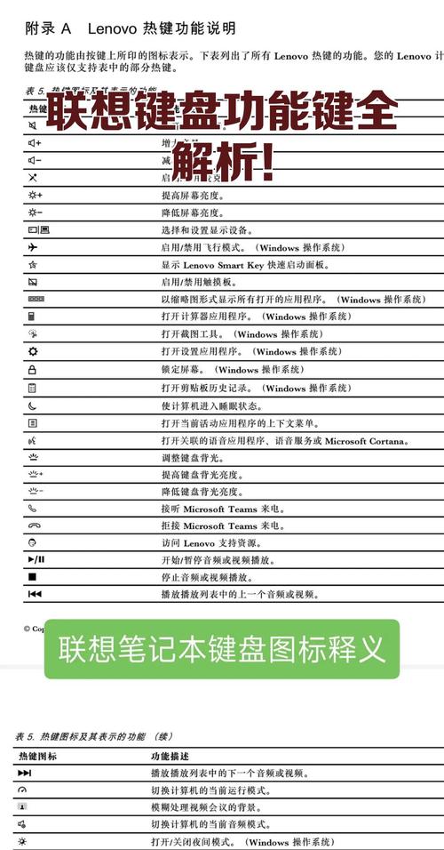 联想键盘功能键作用