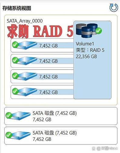 6块1T的磁盘做raid5阵列,为啥只有4个T的容量,还是分为两个不同阵列了...