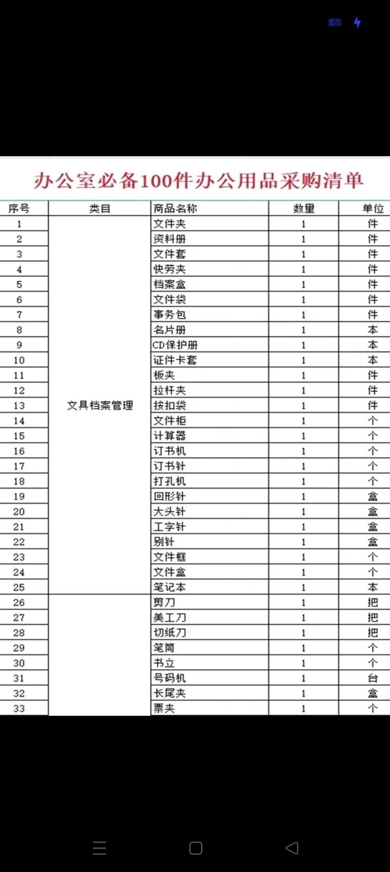 电脑耗材包括哪些电脑耗材都包括哪些东西